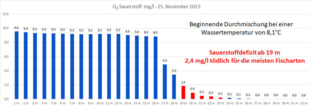 sauerstoff-25-november-2023