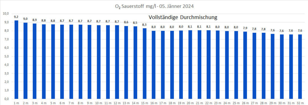 sauerstoff-05-jänner-2024