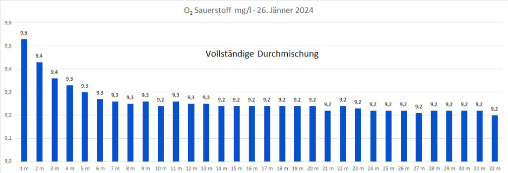 sauerstoff-26-jänner-2024