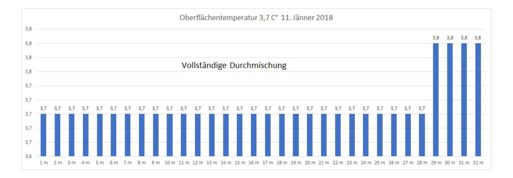 temperatur-2018-bild-01