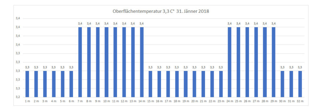 temperatur-2018-bild-02