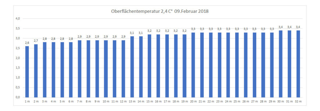 temperatur-2018-bild-03