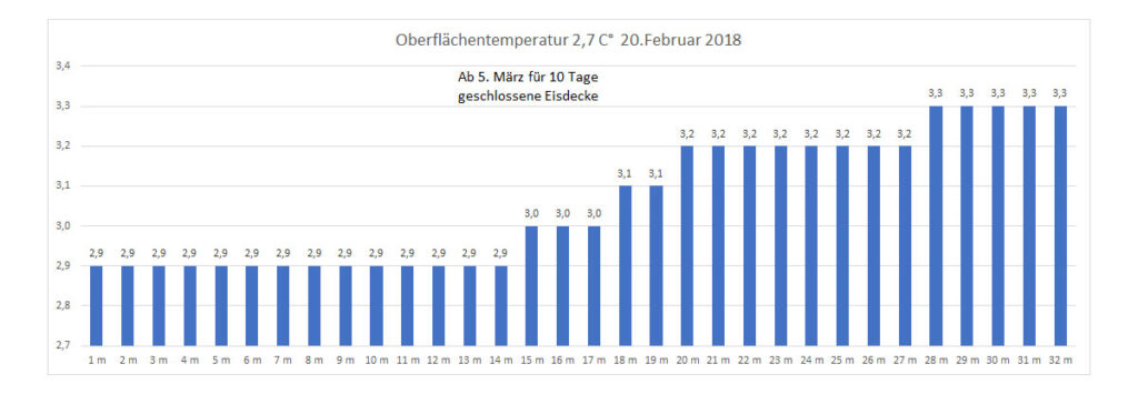 temperatur-2018-bild-04