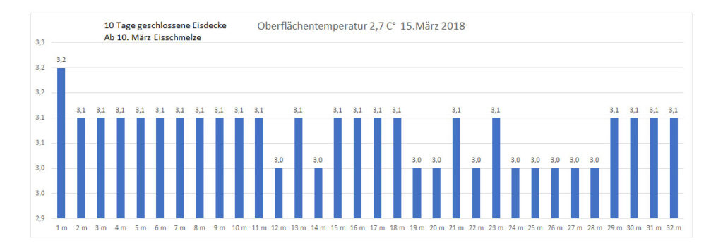 temperatur-2018-bild-05