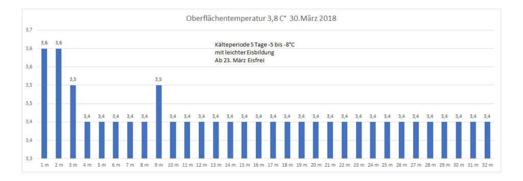 temperatur-2018-bild-06