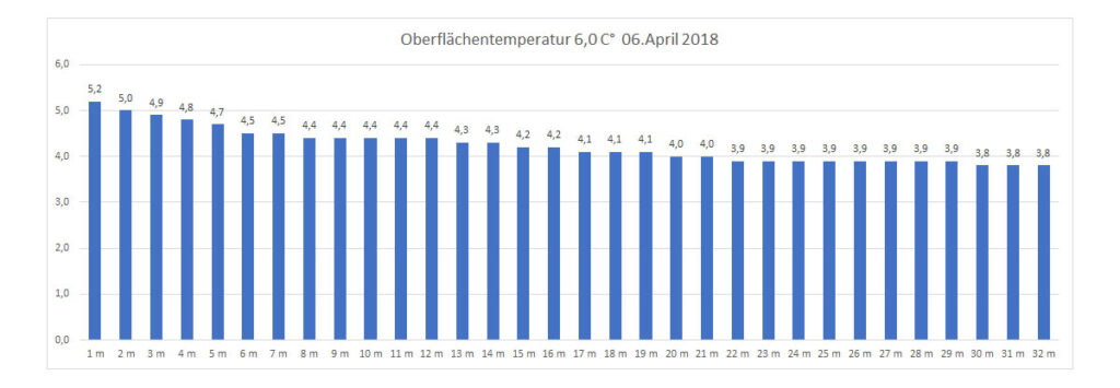 temperatur-2018-bild-07