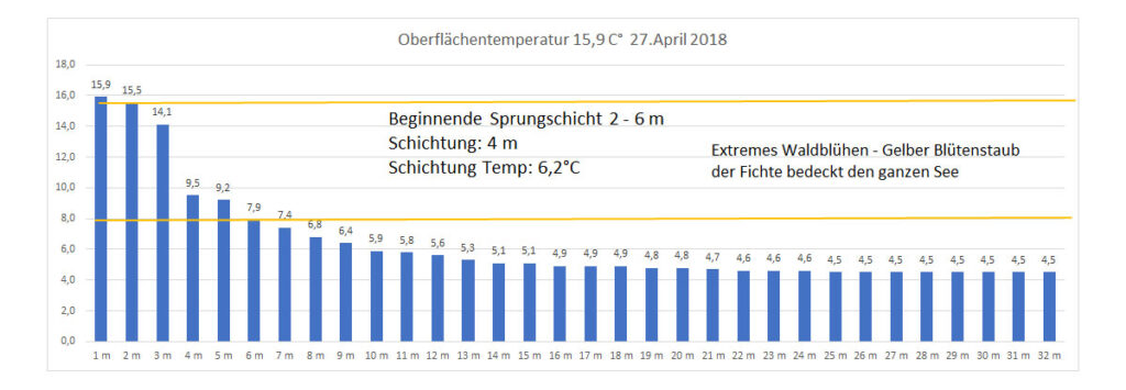 temperatur-2018-bild-08