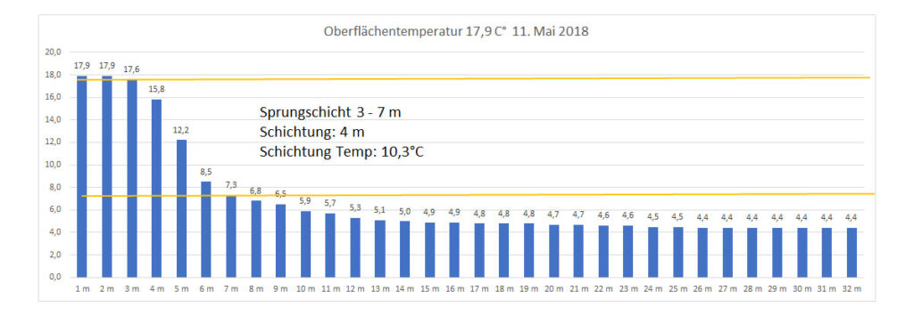 temperatur-2018-bild-09