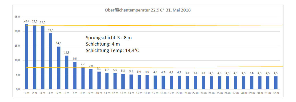 temperatur-2018-bild-10