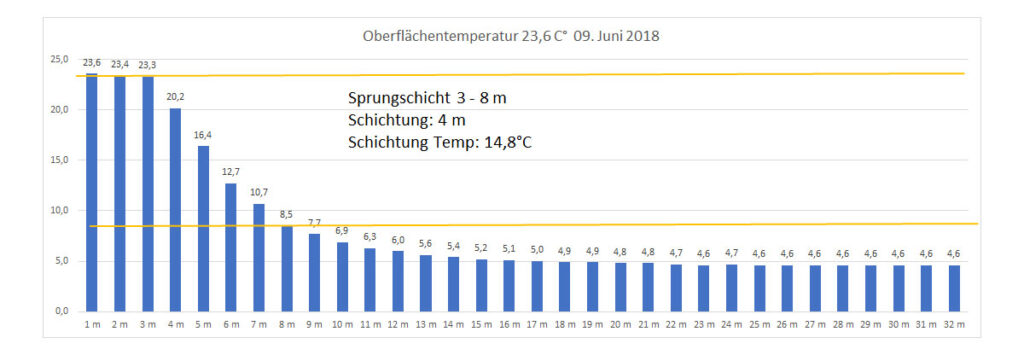 temperatur-2018-bild-11