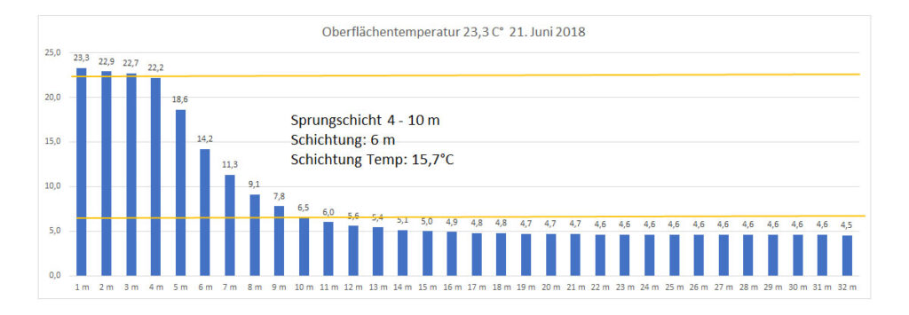 temperatur-2018-bild-12