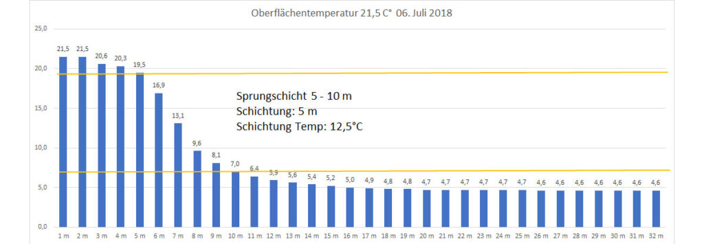 temperatur-2018-bild-13