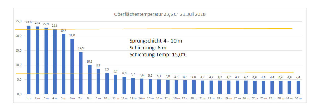 temperatur-2018-bild-14