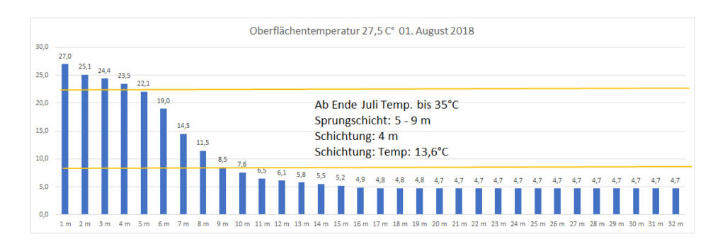 temperatur-2018-bild-15