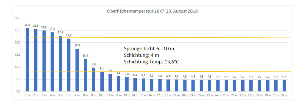 temperatur-2018-bild-16