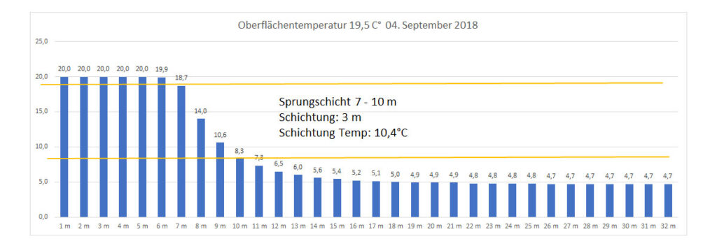 temperatur-2018-bild-17