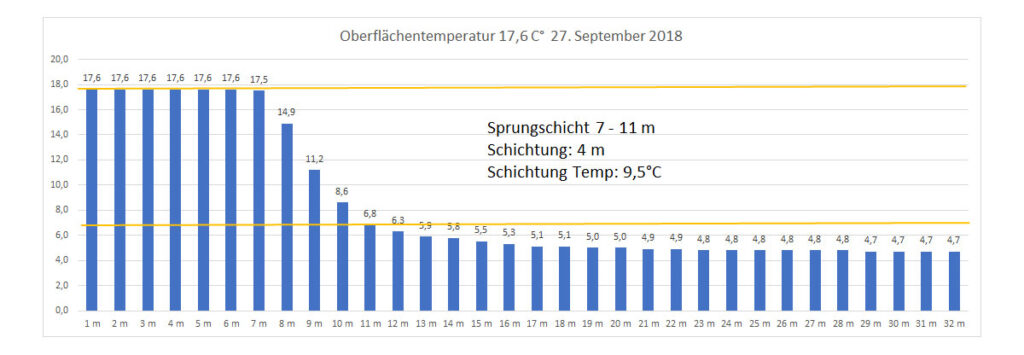 temperatur-2018-bild-18