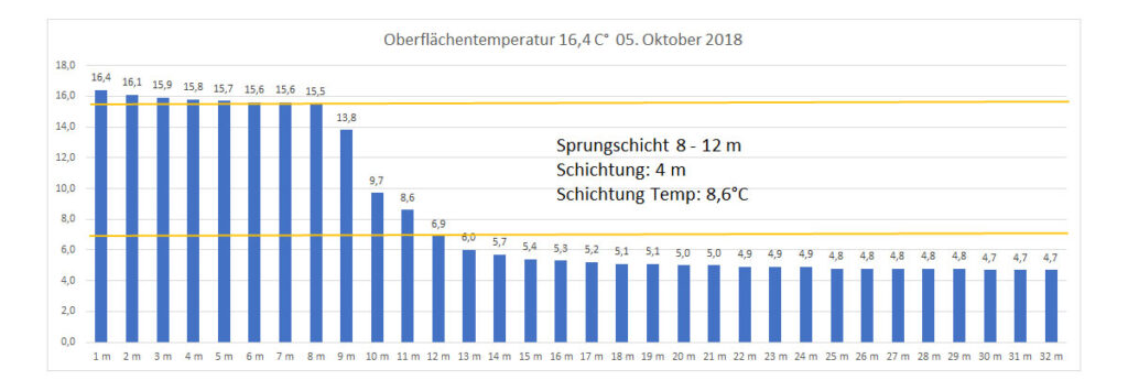 temperatur-2018-bild-19