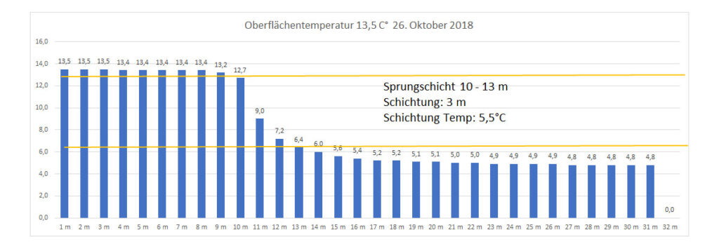 temperatur-2018-bild-20