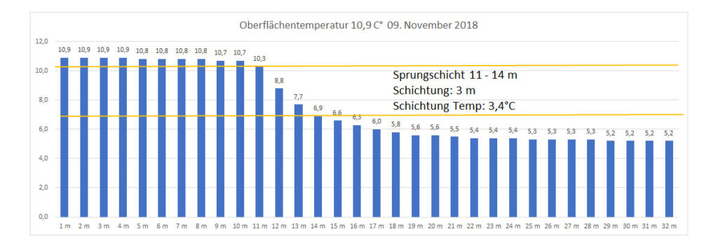 temperatur-2018-bild-21