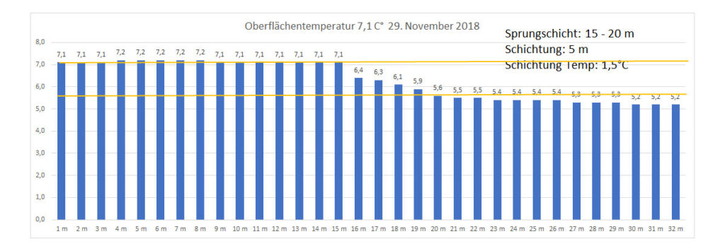 temperatur-2018-bild-22