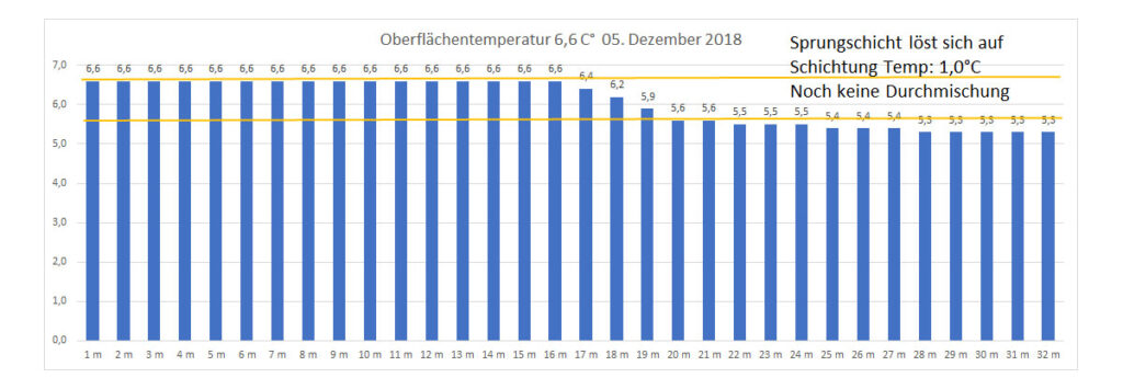 temperatur-2018-bild-23