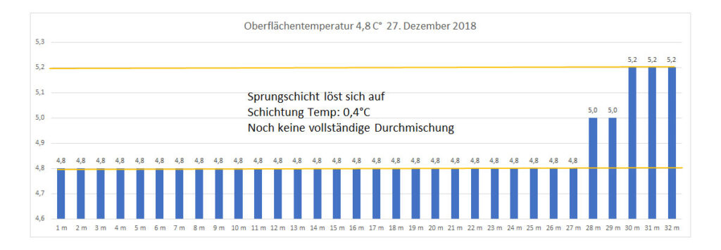 temperatur-2018-bild-24