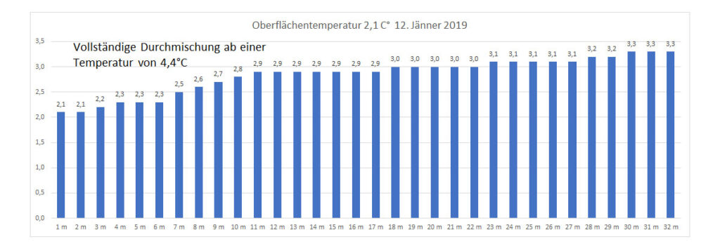 temperatur-2019-bild-01