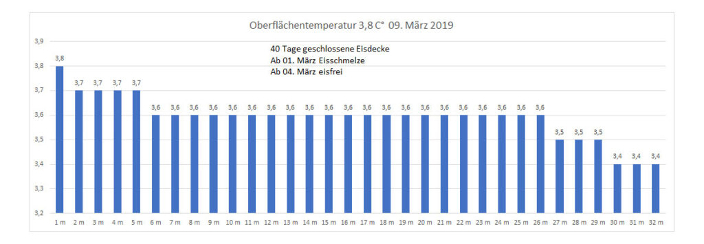 temperatur-2019-bild-05