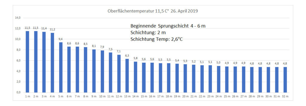 temperatur-2019-bild-08