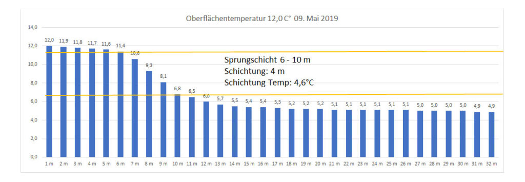 temperatur-2019-bild-09