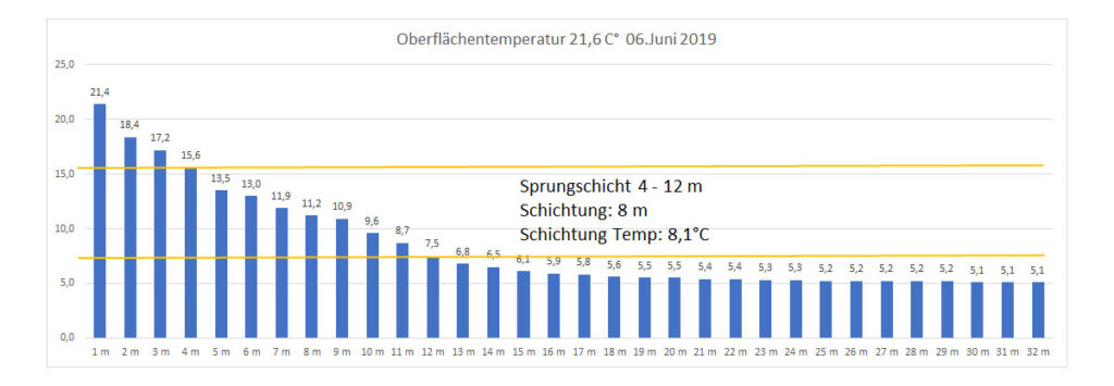 temperatur-2019-bild-11