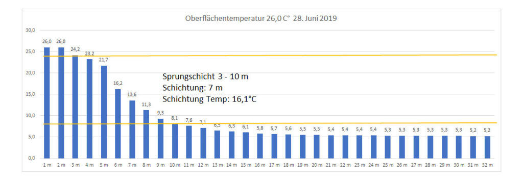 temperatur-2019-bild-12