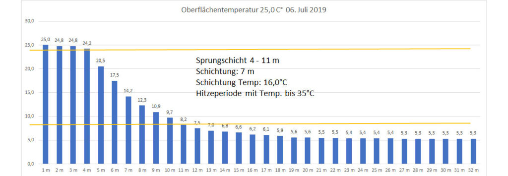 temperatur-2019-bild-13