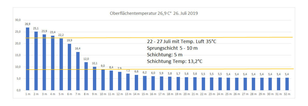 temperatur-2019-bild-14