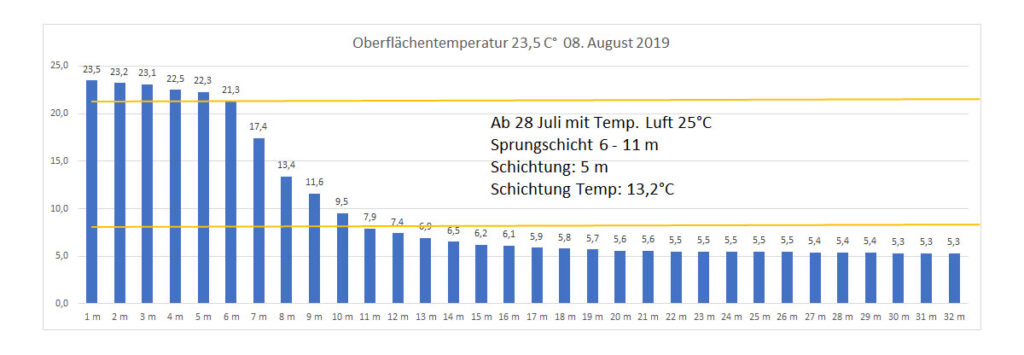 temperatur-2019-bild-15