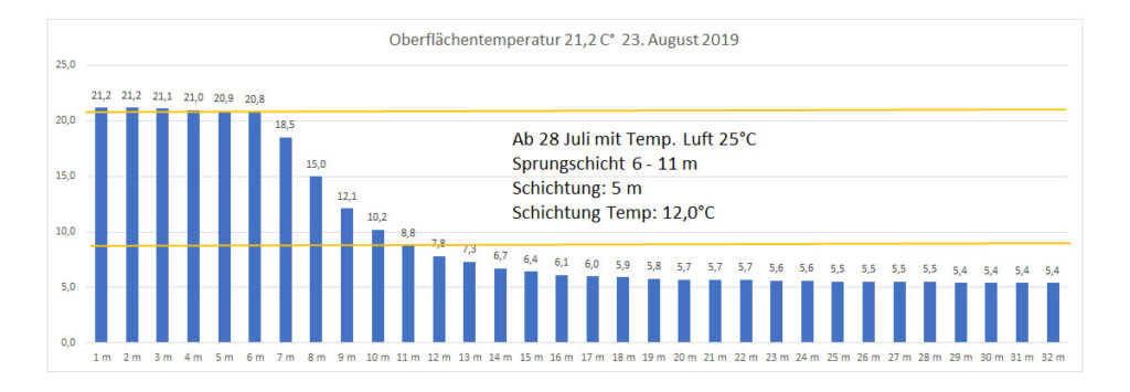 temperatur-2019-bild-16