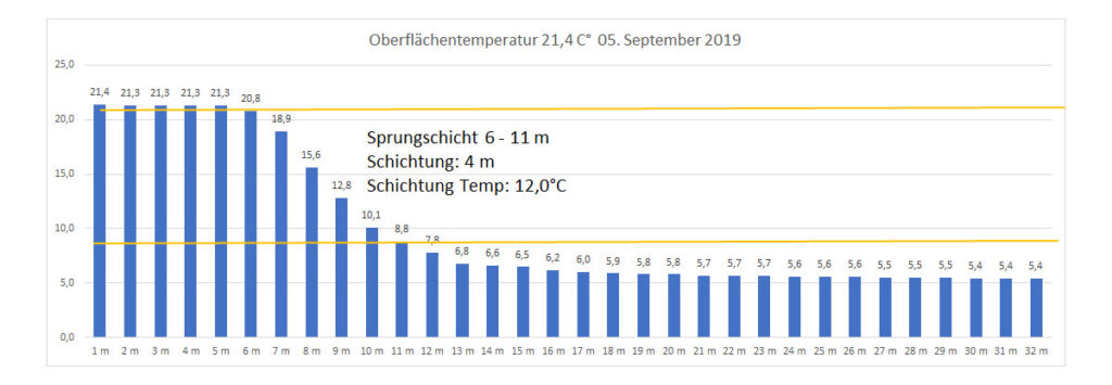 temperatur-2019-bild-17