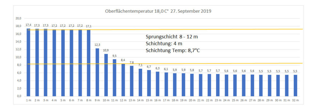 temperatur-2019-bild-18