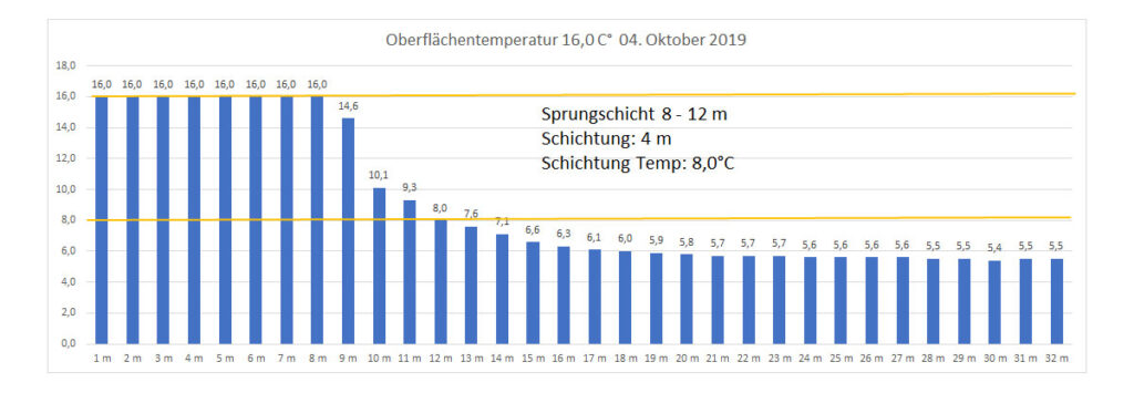 temperatur-2019-bild-19