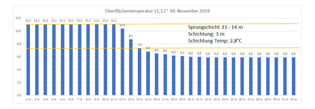 temperatur-2019-bild-21