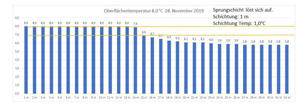 temperatur-2019-bild-22