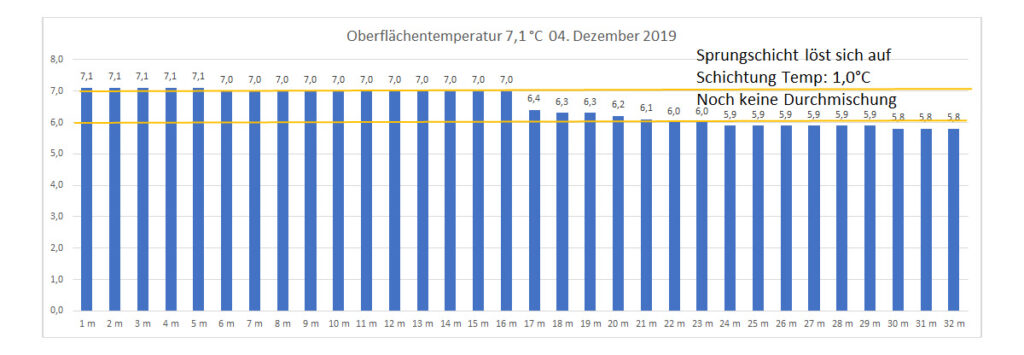 temperatur-2019-bild-23