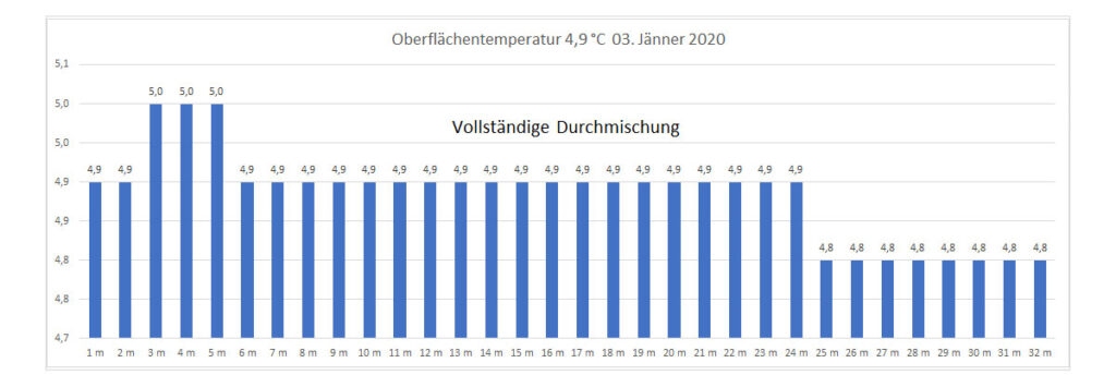 temperatur-2020-bild-01