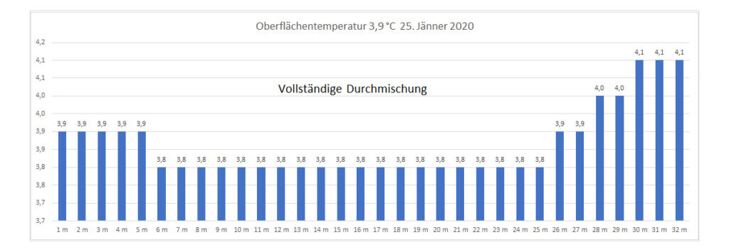 temperatur-2020-bild-02