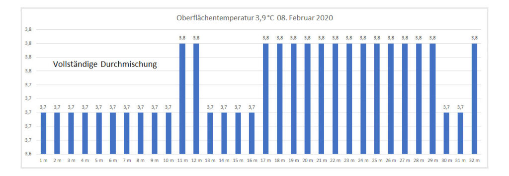 temperatur-2020-bild-03