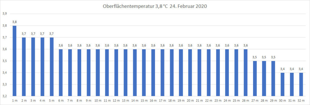 temperatur-2020-bild-04