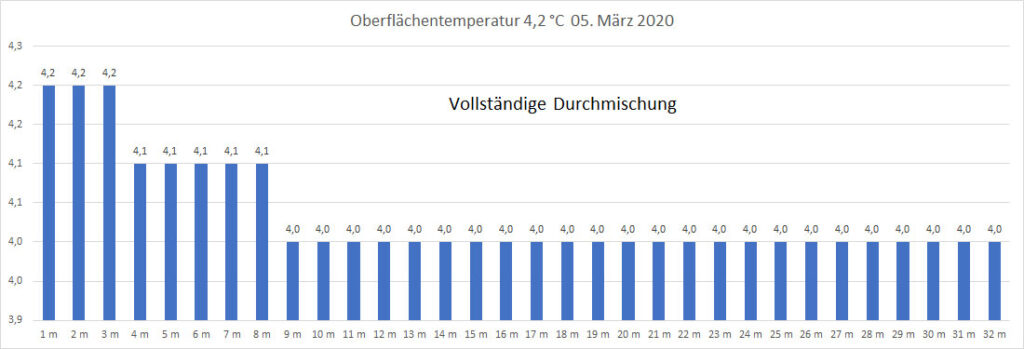 temperatur-2020-bild-05