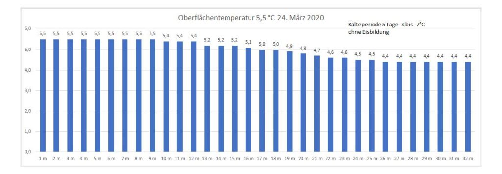 temperatur-2020-bild-06