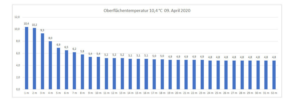 temperatur-2020-bild-07